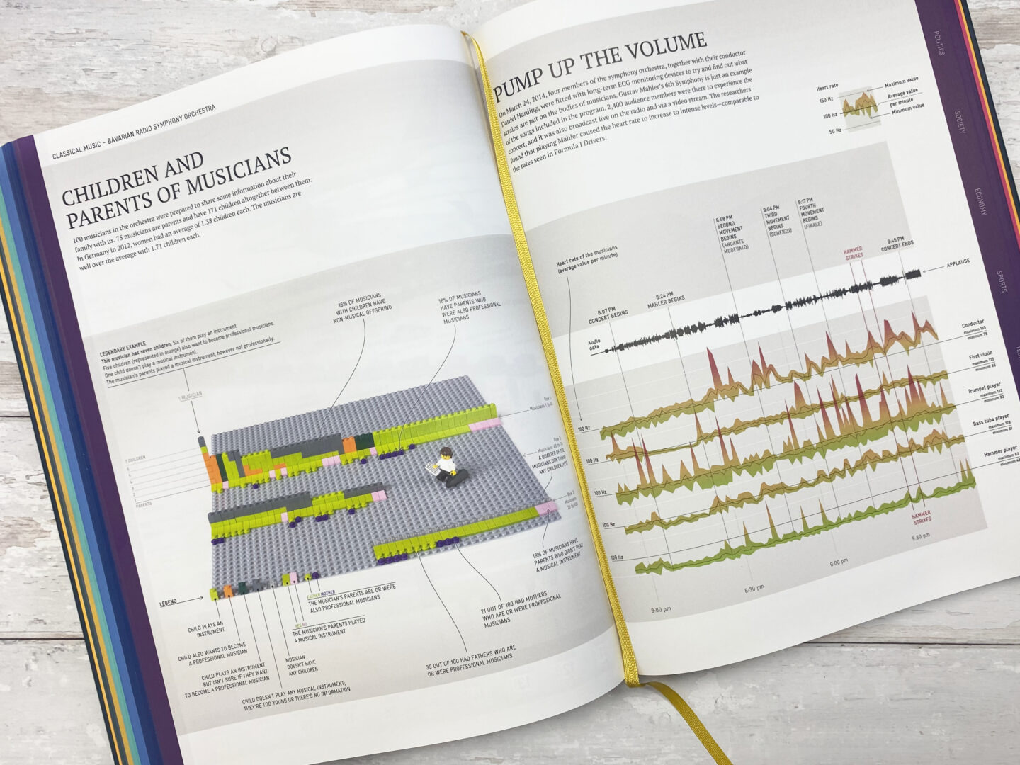 The World Explained in 264 Infographics inside by Jan Schwochow